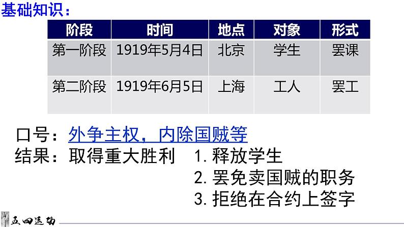 第13课 五四运动共26张PPT06