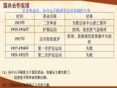 第15课 北伐战争  课件 共30张PPT