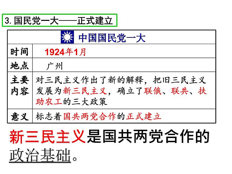 第15课   北伐战争共39张PPT07