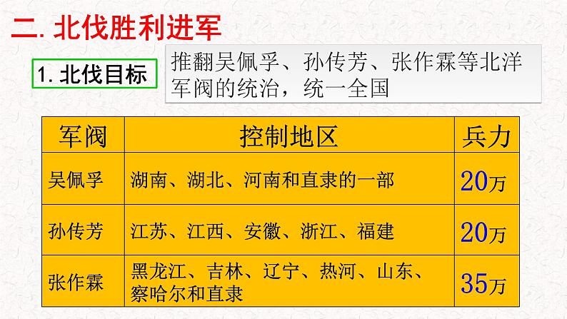 第15课 北伐战争共34张PPT07