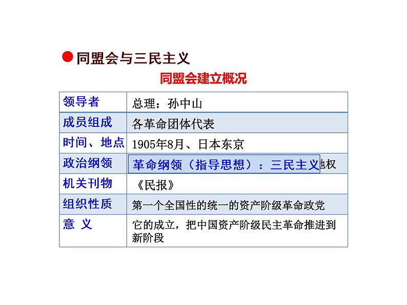 第11课 北洋政府的黑暗统治共55张PPT02