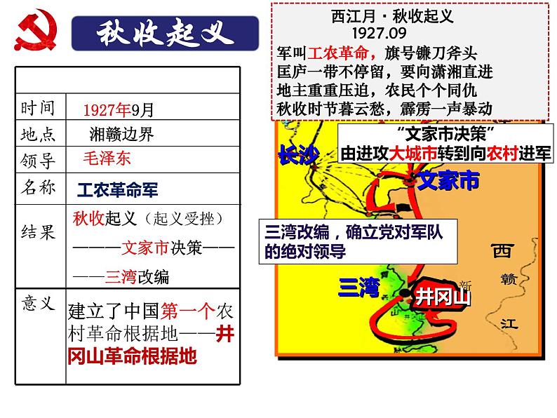 第16课  毛泽东开辟井冈山道路共24张PPT第7页