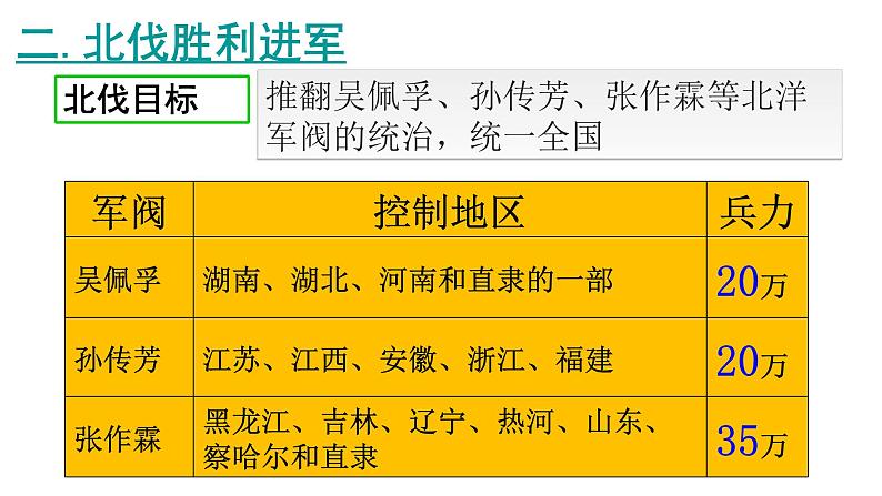 第15课 北伐战争共28张PPT (2)第8页