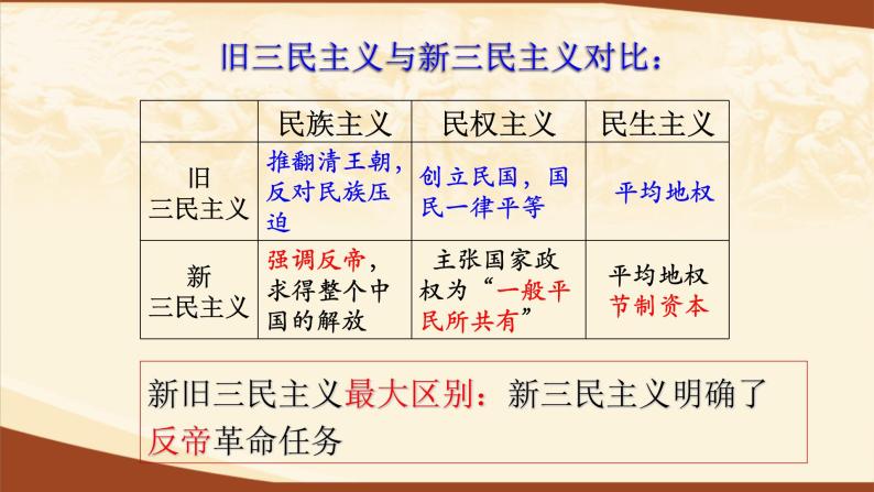 人教部编版八年级上册第15课 北伐战争图片课件ppt