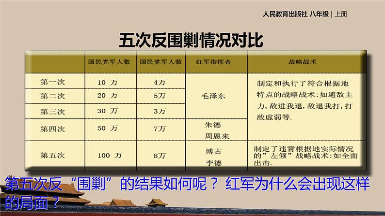 第17课 《 中国工农红军长征》共30张PPT04