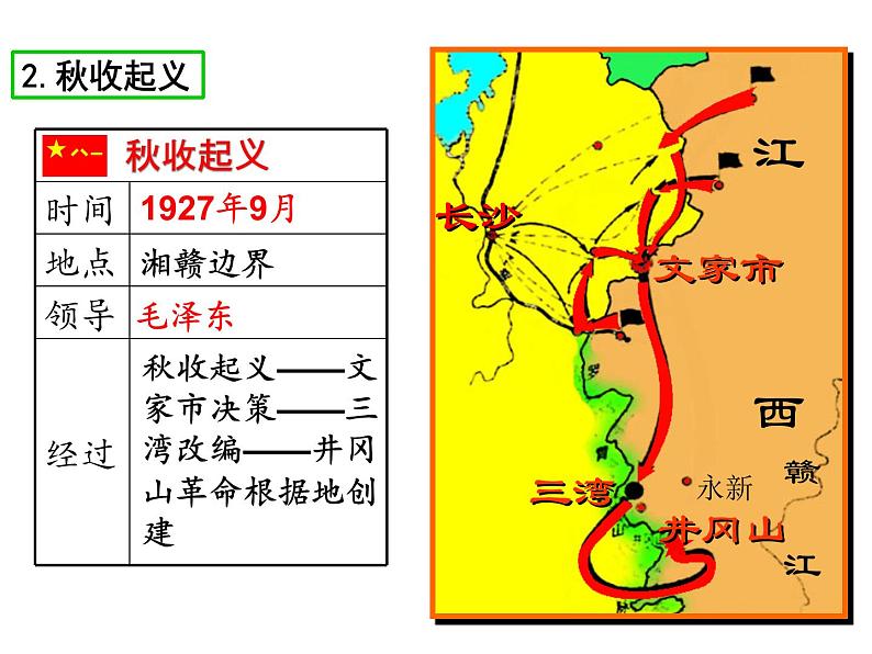 第16课毛泽东开辟井冈山道路 共29张PPT07