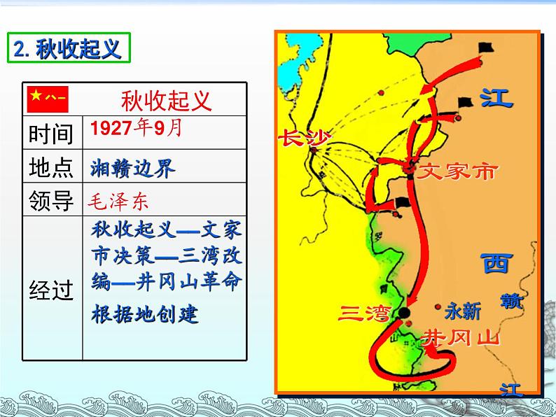 第16课 毛泽东开辟井冈山道路共29张PPT07