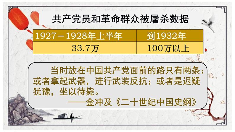 第16课毛泽东开辟井冈山道路共31张PPT03