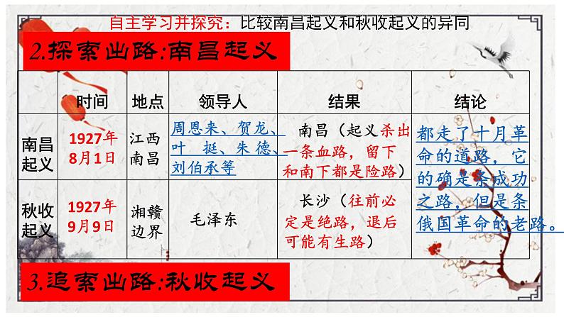 第16课毛泽东开辟井冈山道路共31张PPT08