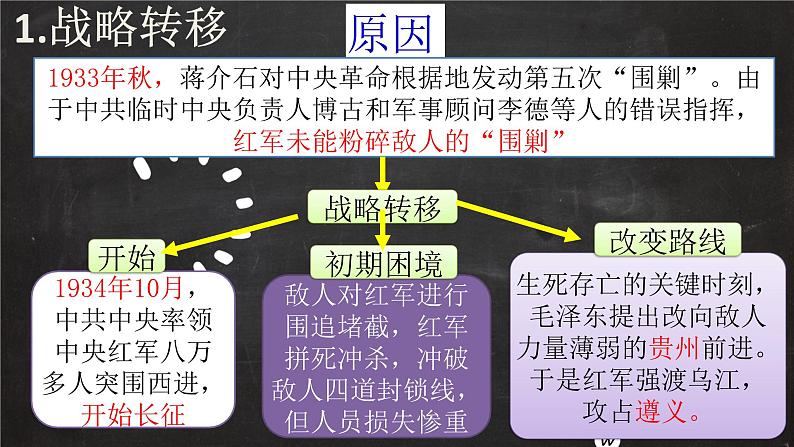 第17课中国工农红军长征课件共26张PPT05