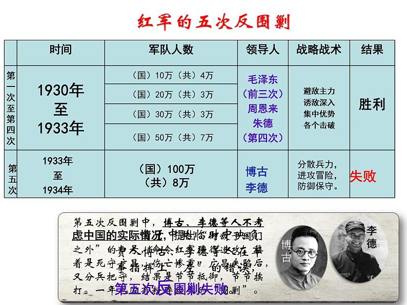 第17课中国工农红军长征共52张PPT06