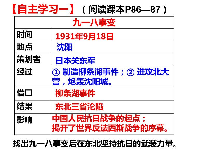 第18课.从九一八事变到西安事变共30张PPT04