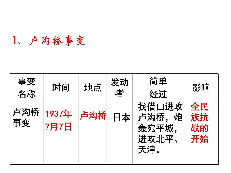 第19课 七七事变与全民族抗战共26张PPT05