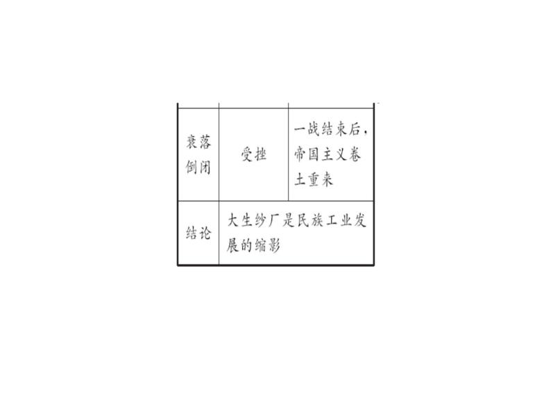 第25课　经济和社会生活的变化共30张PPT06