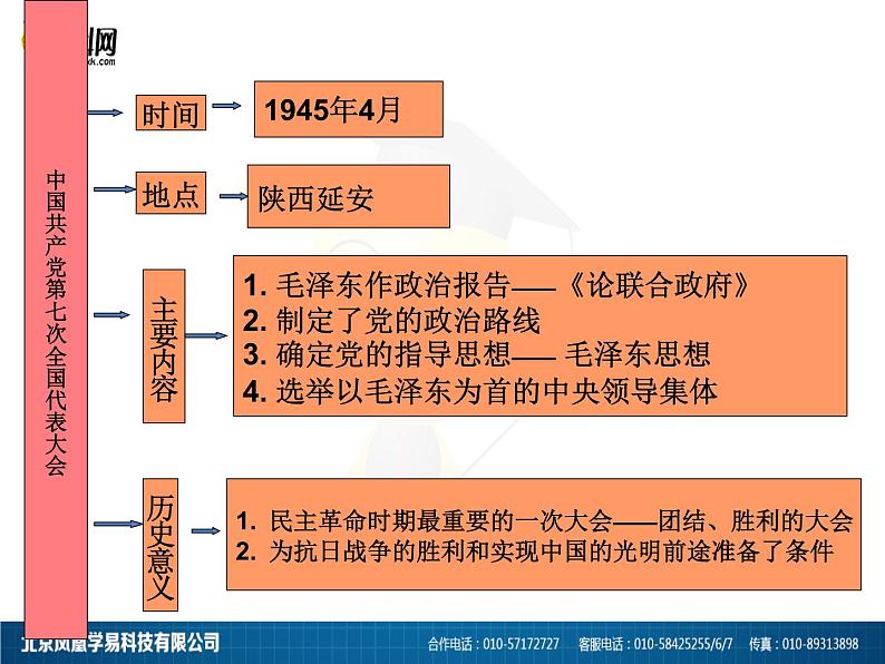 第22课  抗日战争的胜利 课件共37张PPT第6页