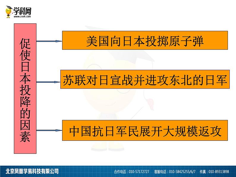 第22课  抗日战争的胜利 课件共37张PPT第8页