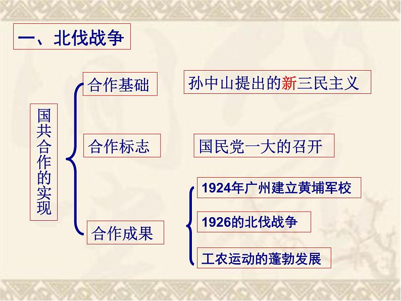 第五单元从国共合作到国共对峙复习课件共18张PPT03