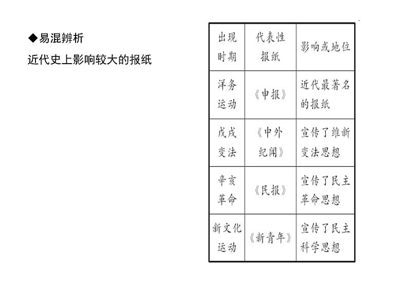 第26课　教育文化事业的发展共31张PPT05