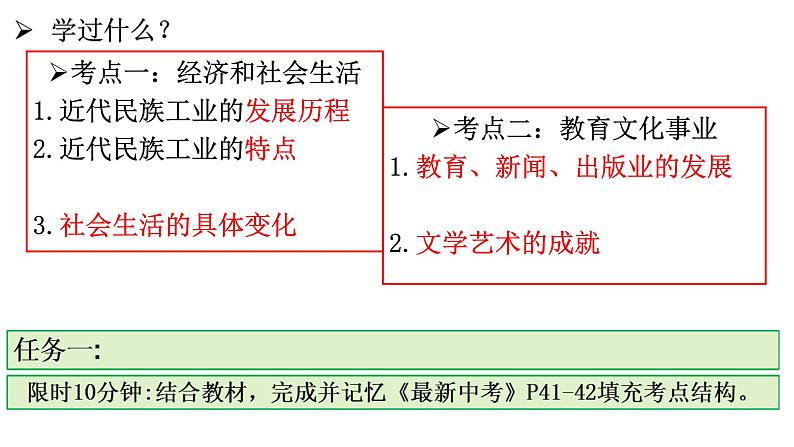 第25课  近代经济、社会生活与教育文化事业的发展共19张PPT05