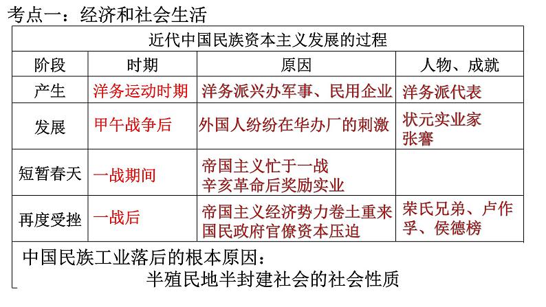 第25课  近代经济、社会生活与教育文化事业的发展共19张PPT06