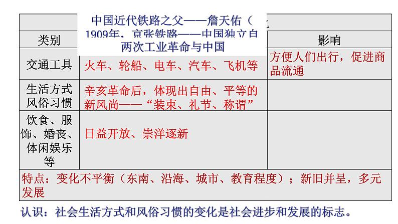 第25课  近代经济、社会生活与教育文化事业的发展共19张PPT08