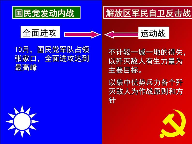 第23课内战爆发课件共25张PPT08