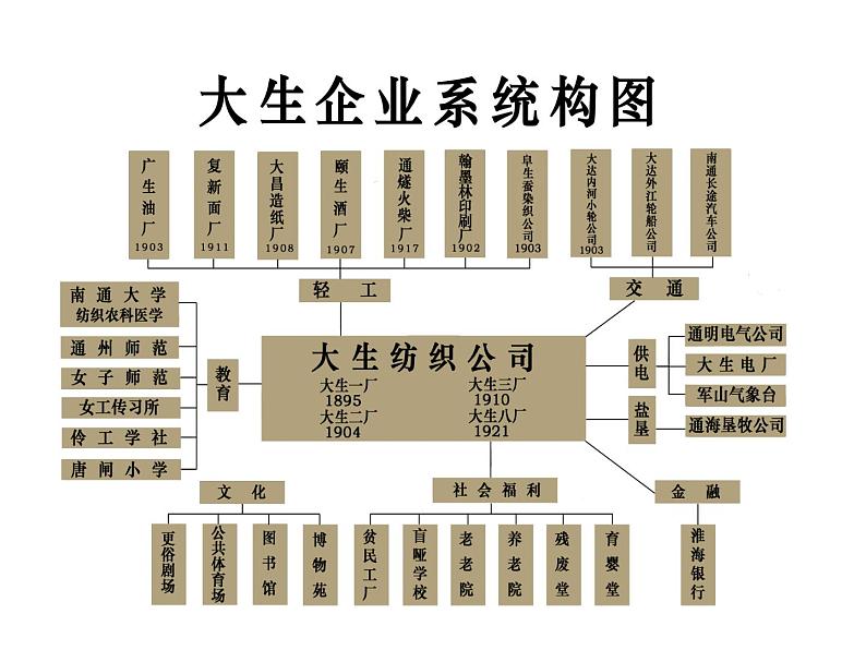 第25课经济和社会生活的变化新课课件共35张PPT06