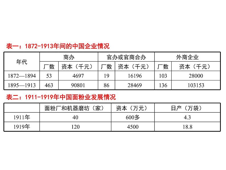 第25课经济和社会生活的变化新课课件共35张PPT08