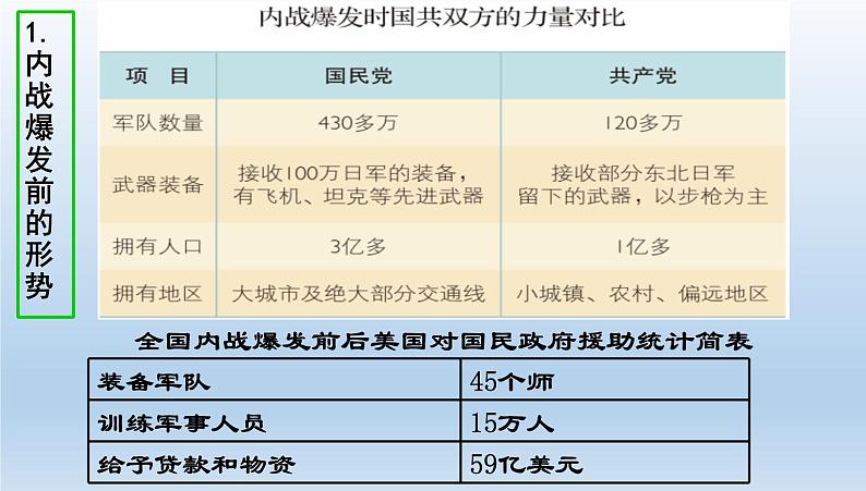 第23课内战爆发共26张PPT08