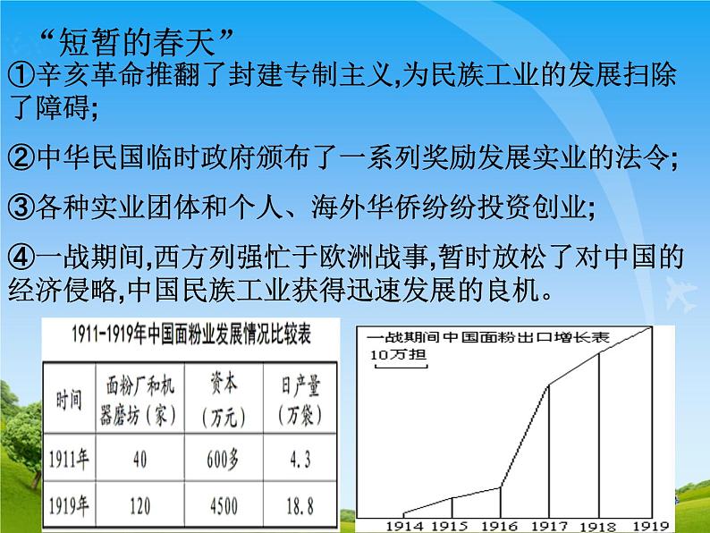 第25课经济和社会生活的变化课件共30张PPT05