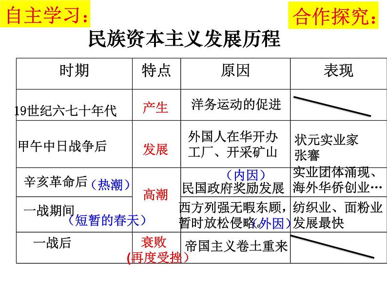 第25课 经济和社会生活的变化课件共51张PPT07