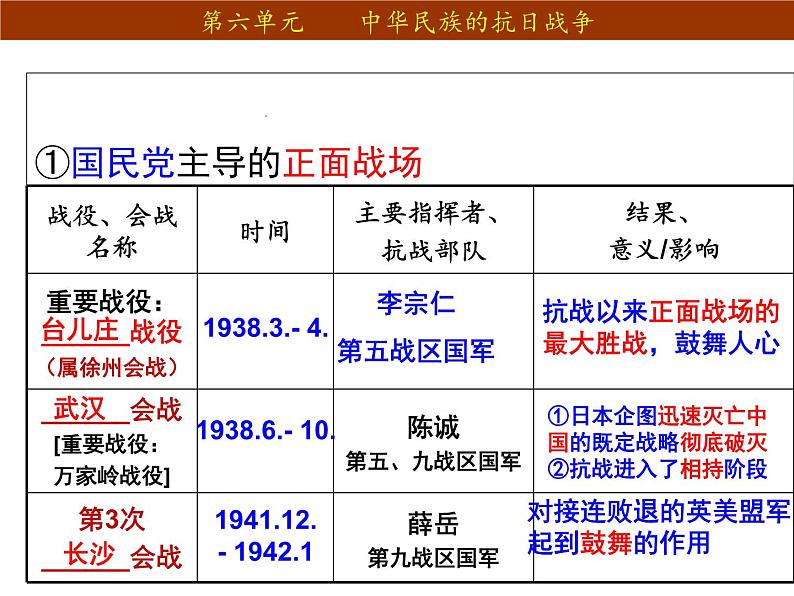 第21课 敌后战场的抗战共27张PPT01