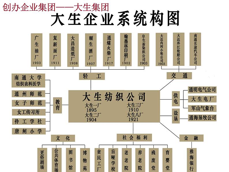 第25课  经济与社会生活的变化课件共46张PPT06