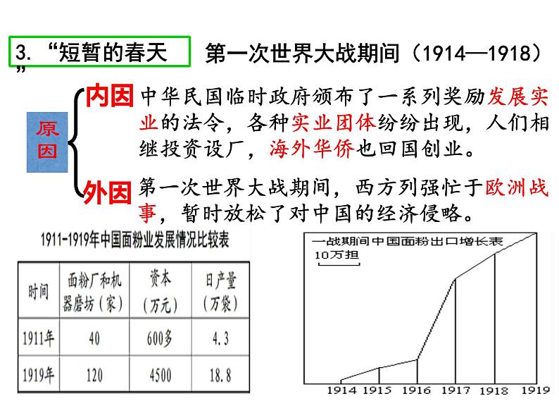 第25课  经济与社会生活的变化课件共46张PPT08