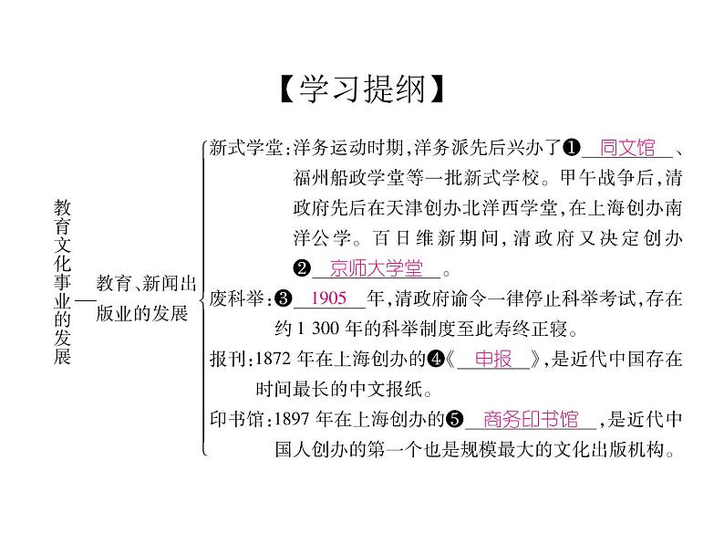 第26课 教育文化事业的发展 共41张PPT04