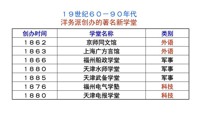 第25课 经济和社会生活的变化共39张PPT04