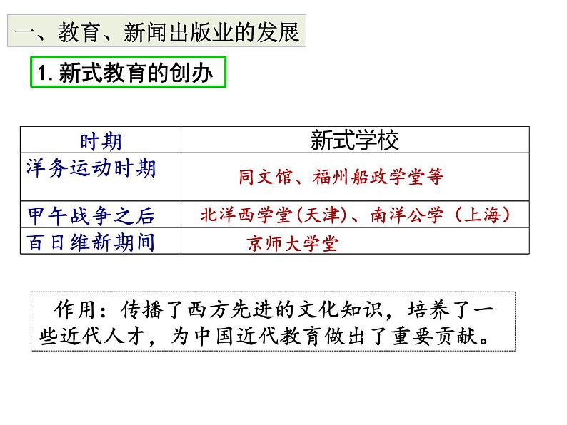 第26课 教育文化事业的发展共36张PPT03