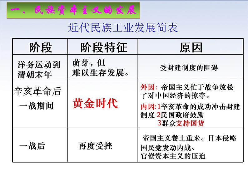 第25课 经济和社会生活的变化课件共30张PPT02