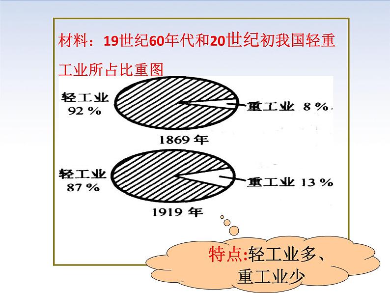 第25课 经济和社会生活的变化课件共30张PPT04