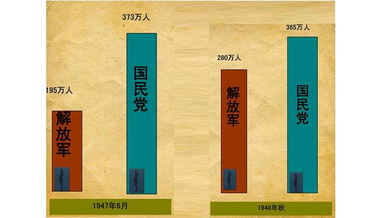 第24课 人民解放战争的胜利共32张PPT07