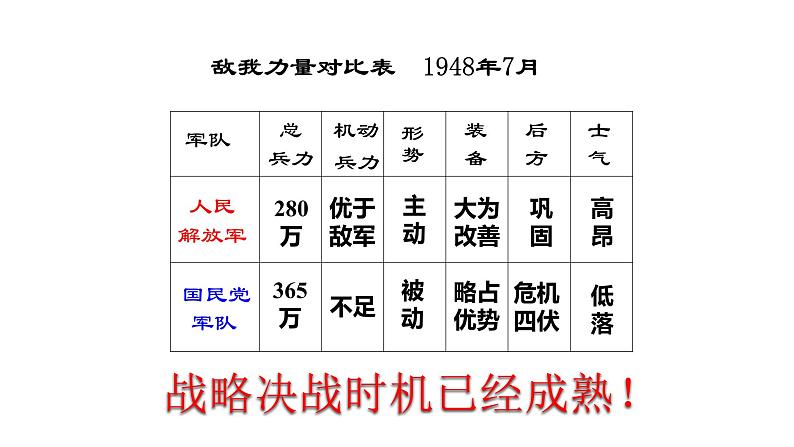 第24课 人民解放战争的胜利共32张PPT08