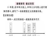 第20课 正面战场的抗战 课件