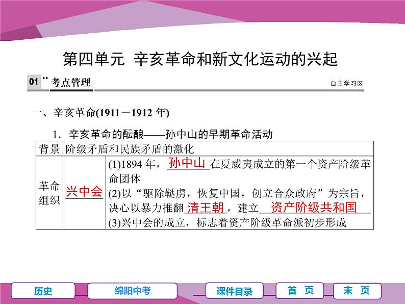 第四单元 辛亥革命和新文化运动的兴起第2页