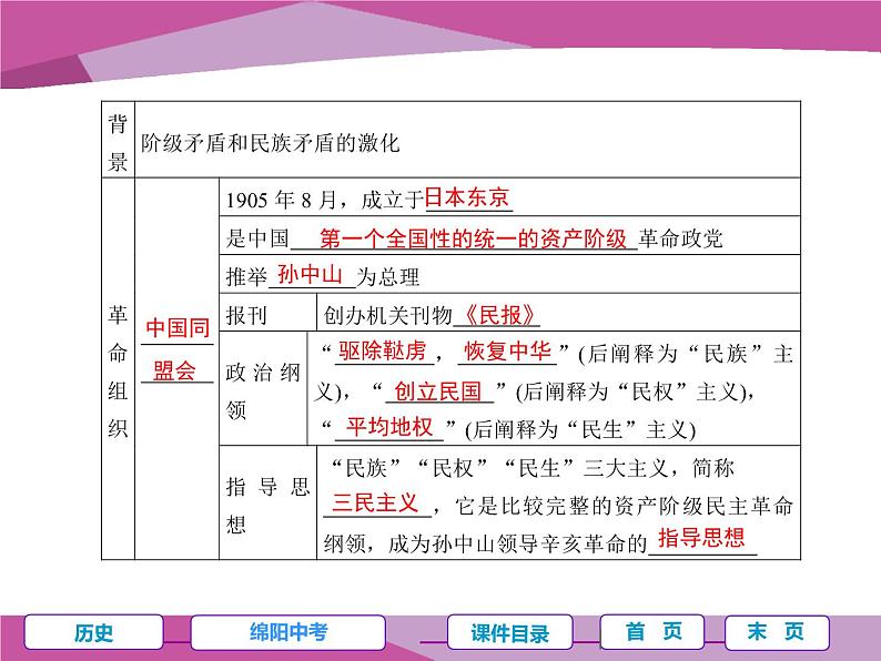 第四单元 辛亥革命和新文化运动的兴起第3页