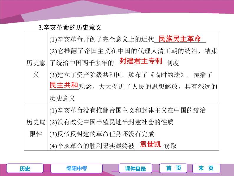 第四单元 辛亥革命和新文化运动的兴起 课件05