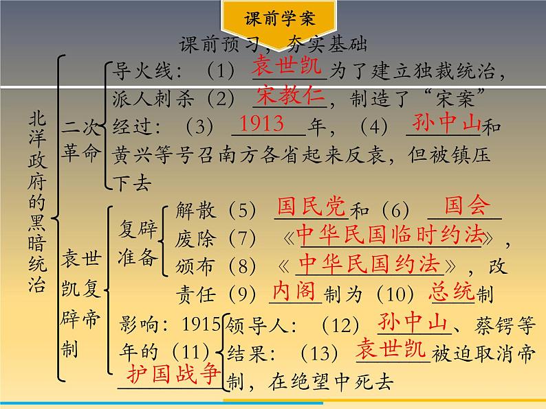 第11课 北洋政府的黑暗统治 课件03