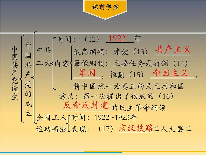 第14课 中国共产党诞生 课件04