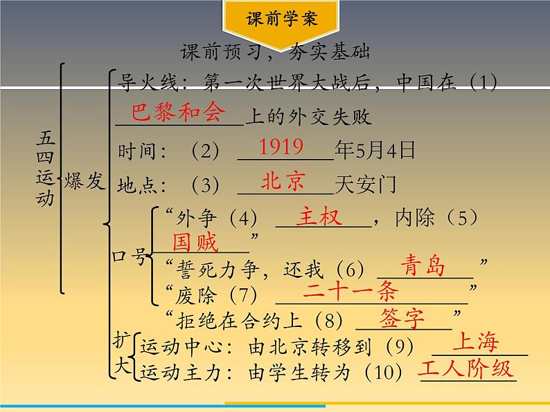 第13课 五四运动 课件03