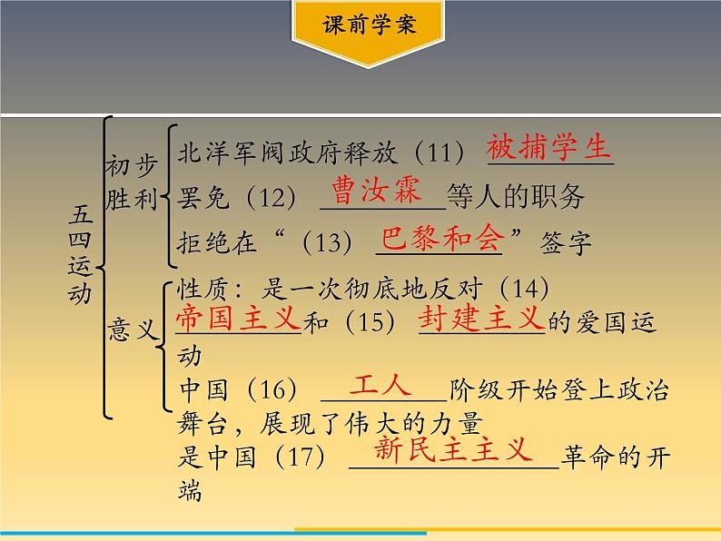 第13课 五四运动 课件04