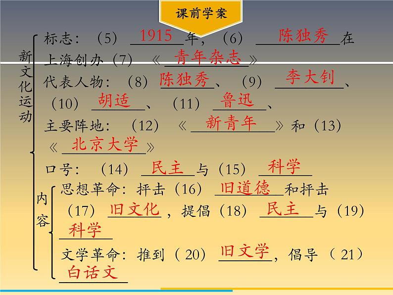 第12课 新文化运动 课件04